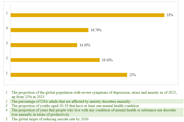 Mental health infographic